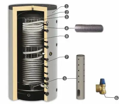 BURNiT HYG BR2 - Hygiene Boiler with 2 Heat Exchangers (1000L)