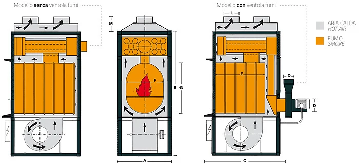 Fabbri F 240 - Warm Air Wood Boiler (240 kW)