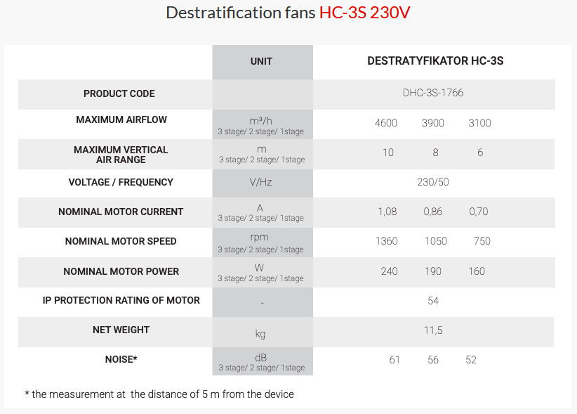 Reventon DHC-3S-1766 - Destratification fan