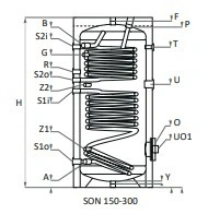 BURNiT Son - Hot Water Tank with 2 Heat Exchangers (200L)