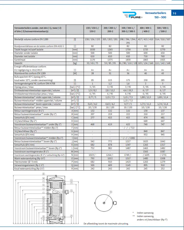 OEG 516008265 - Pure+ Hygiene Boiler with 1 Heat Exchanger (200L)
