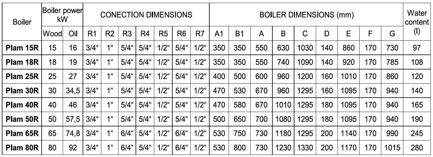 Sukom R50 - Wood boiler (50 kW)