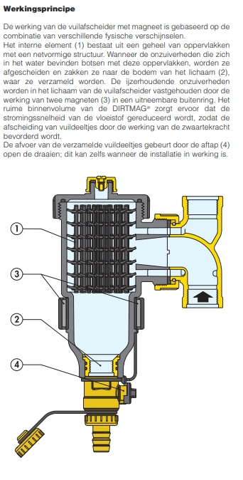 Caleffi 5453 DIRTMAG® - Magnetic dirt separator compression DN 25 (28 mm)